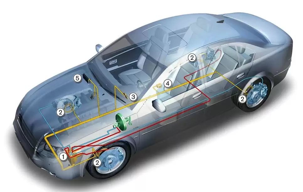 Essential Car Safety Equipment Every Driver Should Have